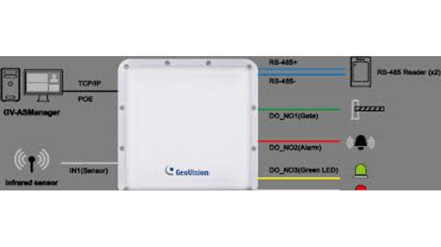 Geovision GV-AS1520 V1.00A kontroler Rasprodaja