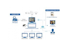 Geovision POS Text Sender 2 port Rasprodaja