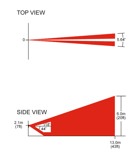 Paradox LENS L2 vertikalno sočivo za senzor DG/PMD85